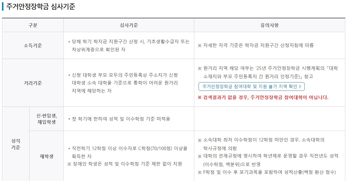 2025 주거안정장학금 신청조건