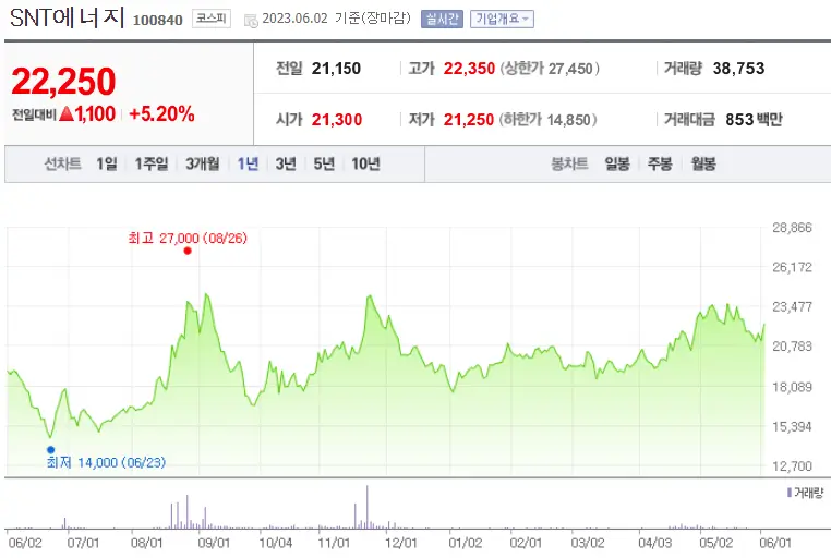 SNT 에너지_100840