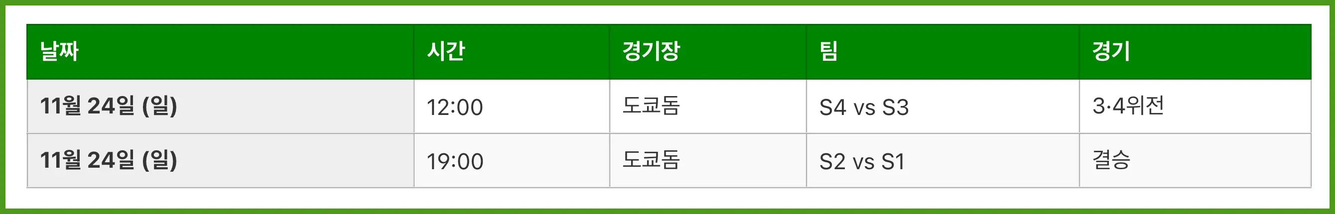 프리미어12 일정