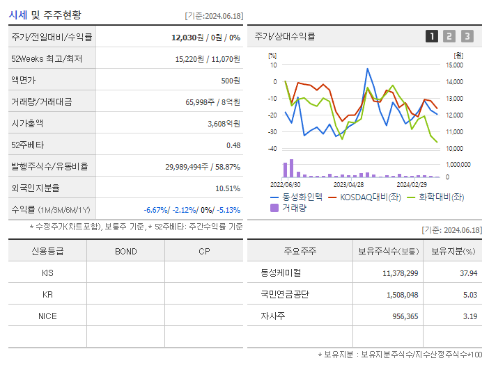 동성화인텍_기업개요