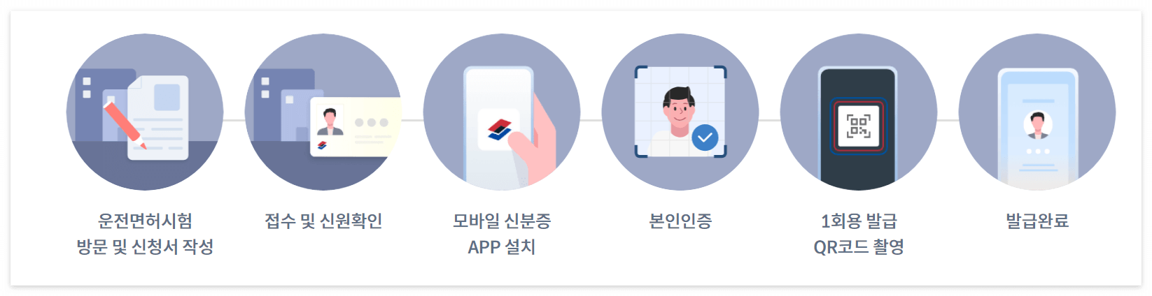 현장QR발급>모바일 운전면허증(@모바일신분증 홈페이지)