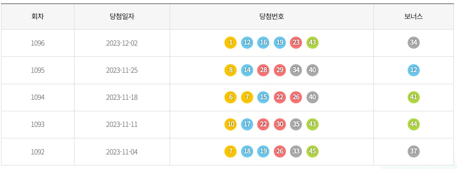 최근 5주간 기간별 색상 통계