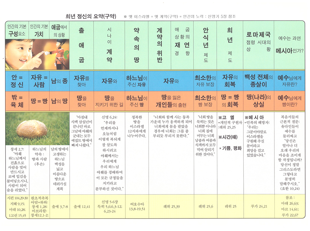 이병호 빈첸시오 신부의 희년의 정신 구약 요약본