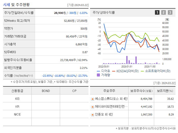 디어유_기업개요
