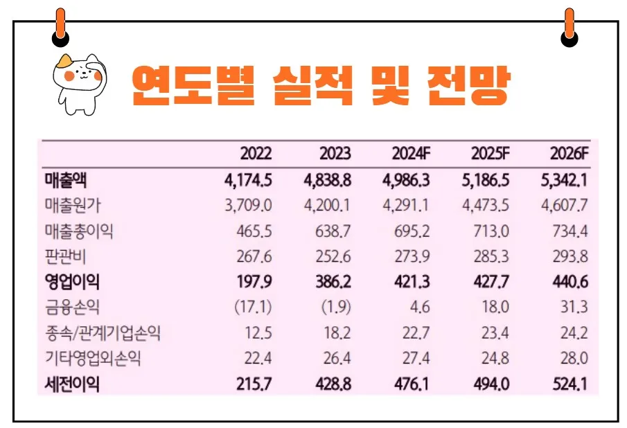 에스엘 실적전망