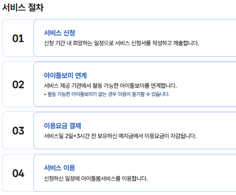 아이돌봄서비스신청단계안내 이미지