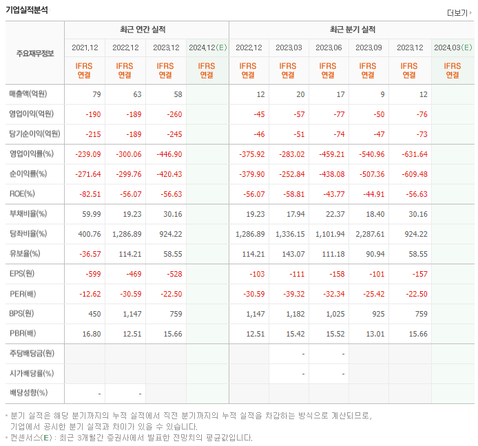 에스티큐브_실적