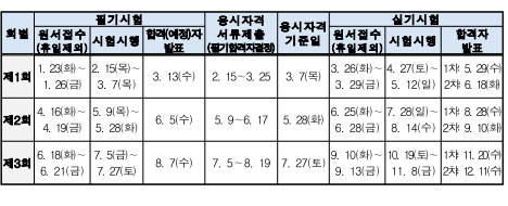 기사 자격증 시험 일정