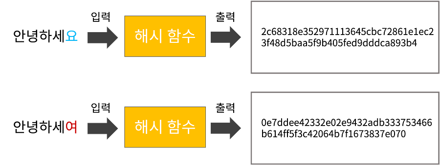 블록체인 해시 코드 01