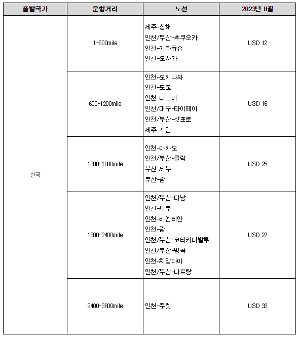 진에어특가