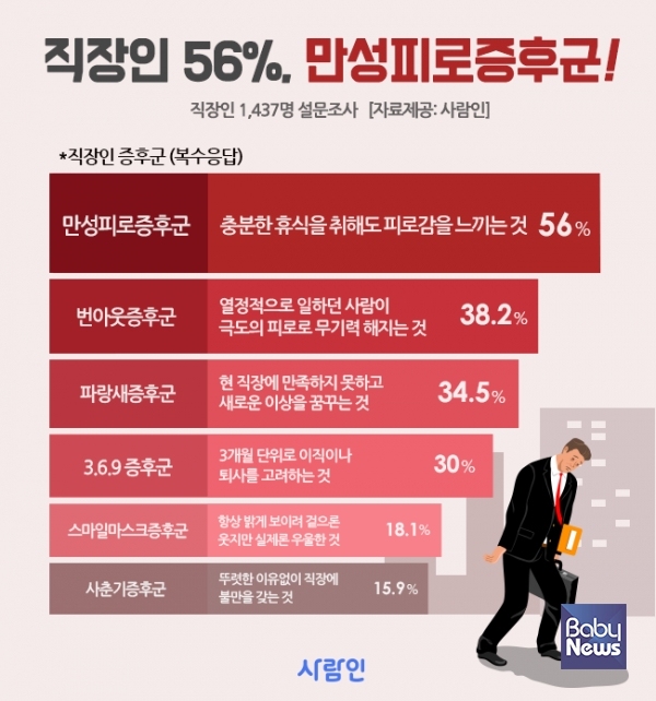 술과 만성 염증의 관계