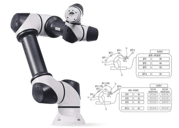 레인보우로보틱스 주가 폭등 그래프와 선행매매 의혹 구간