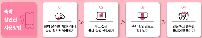 2025-숙박-세일-페스타-할인-쿠폰-다운로드