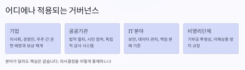 거버넌스 적용