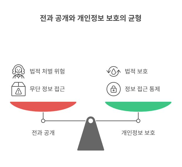 전과 이력, 무조건 공개해도 될까?