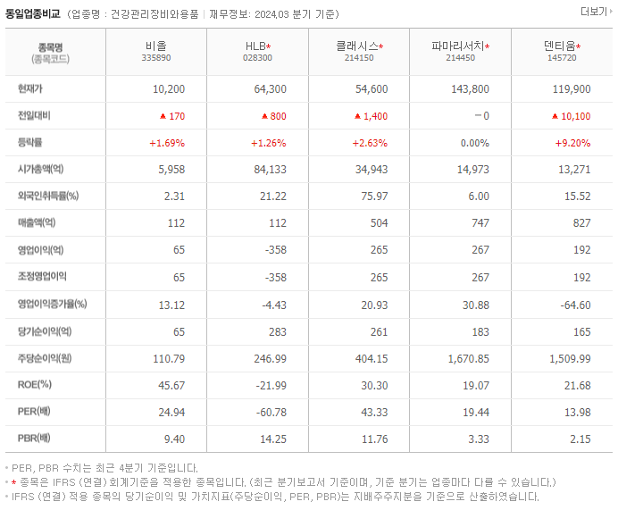 비올_동종업비교자료