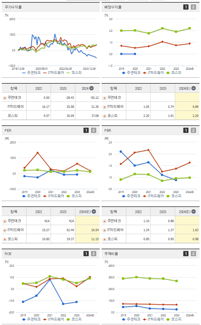 주연테크_섹터분석