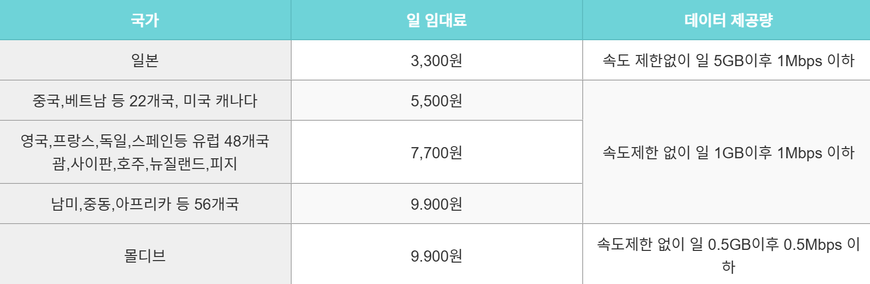 kt로밍 요금제 신청