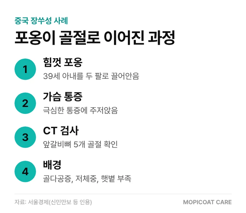 포옹에 갈비뼈가 부러진 과정