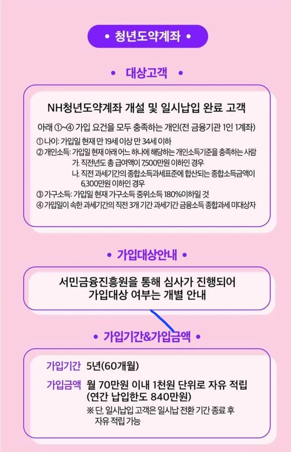 청년도약계좌 개설 방법 및 일시납입 완료 후기