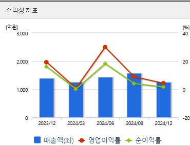 넥스틸 주가 전망 수익성 (0415)
