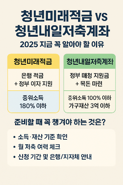청년미래적금과-내일저축계좌-조건-한눈에-비교-2025