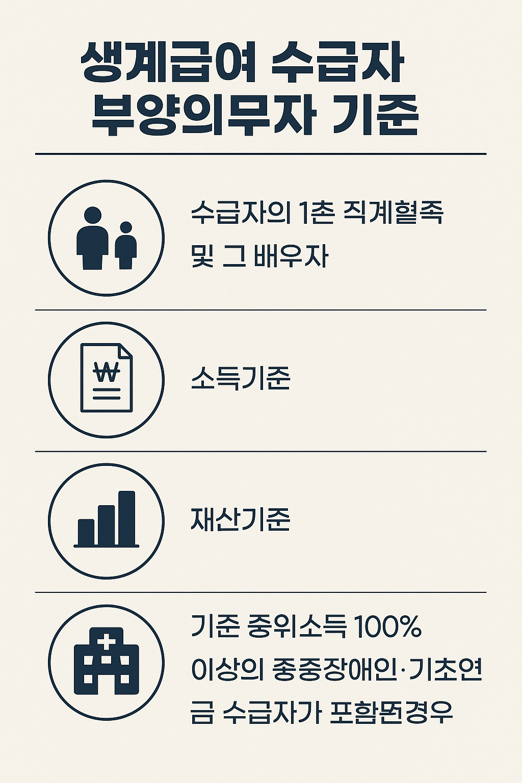 2025 생계급여 신청 방법