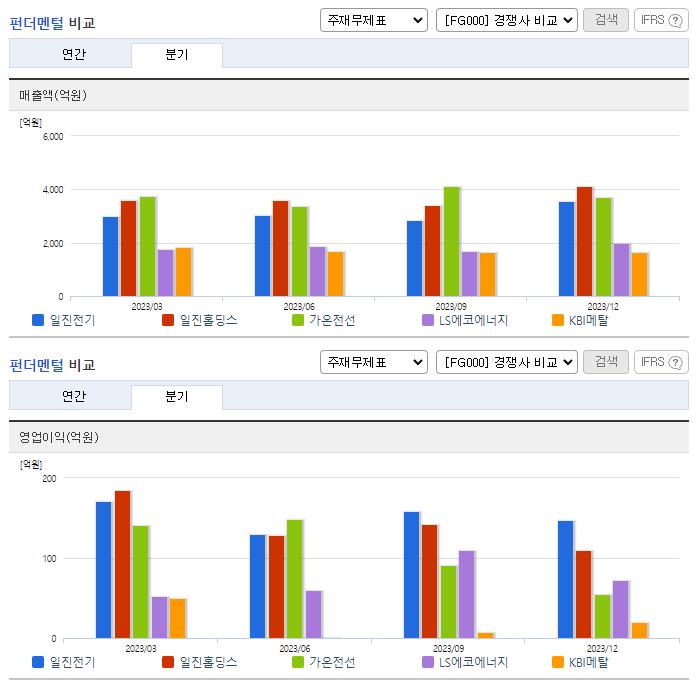 일진전기_업종분석