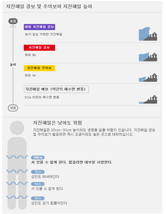 지진