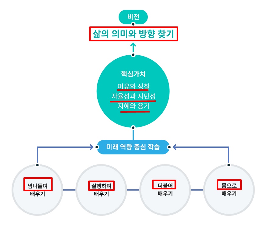 오디세이학교