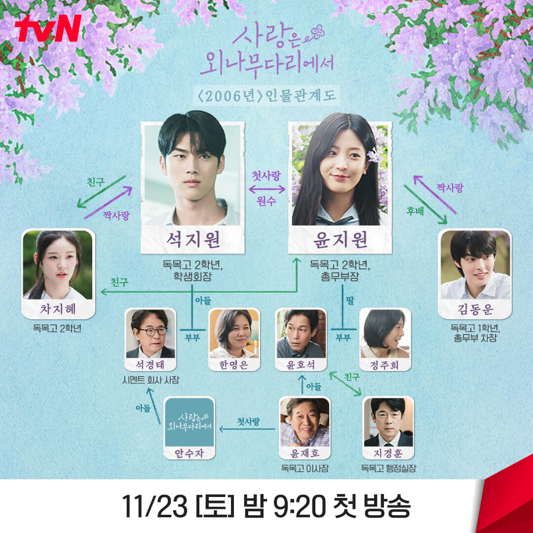 사랑은 외나무다리에서