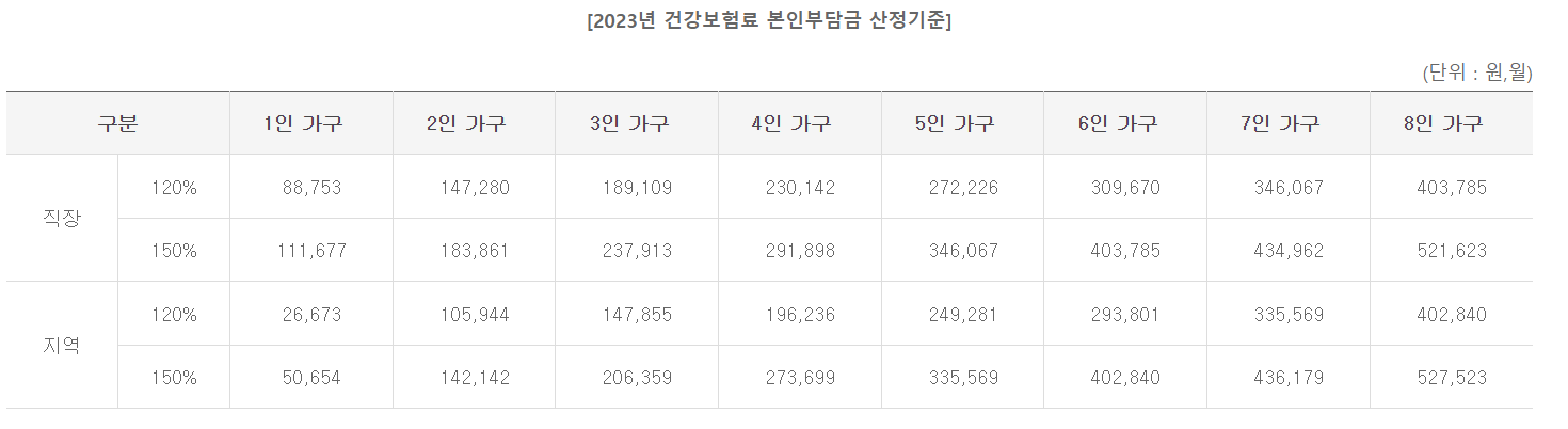 대전 청년 내일희망카드