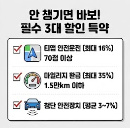 자동차 보험료 할인 특약