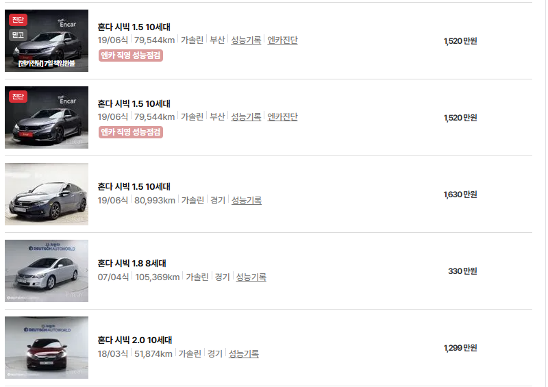 혼다 시빅 중고차 가격 시세표 유지비