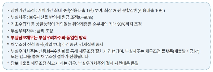 소상공인 채무조정 채무탕감 범위