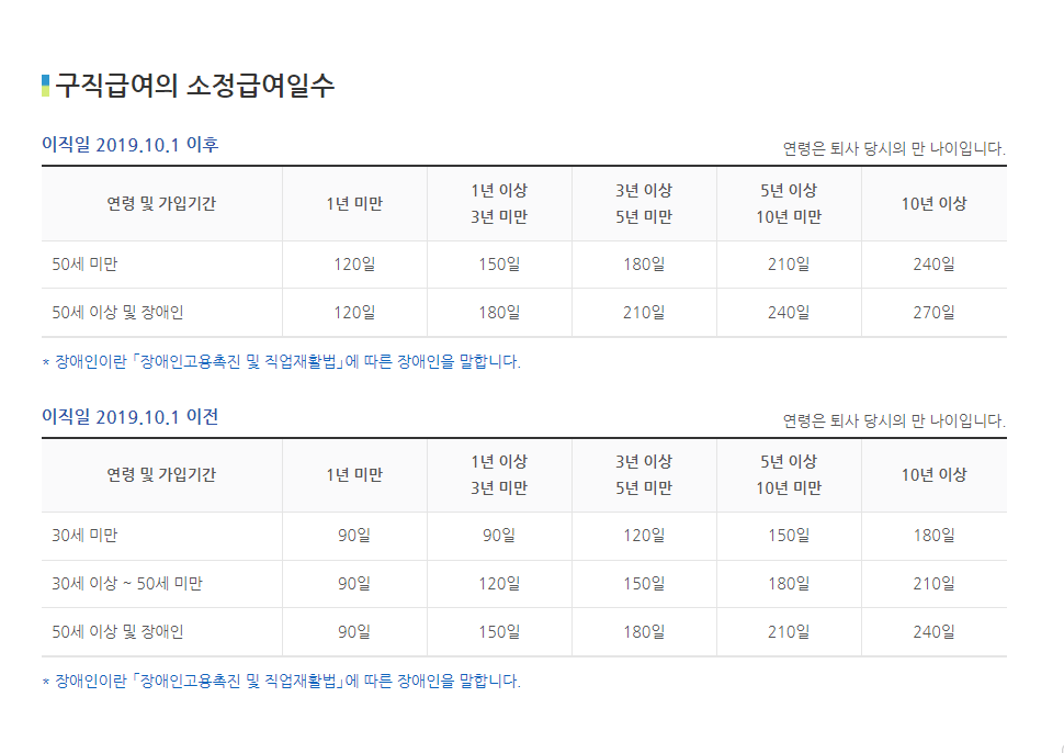 실업급여(구직급여) 신청방법