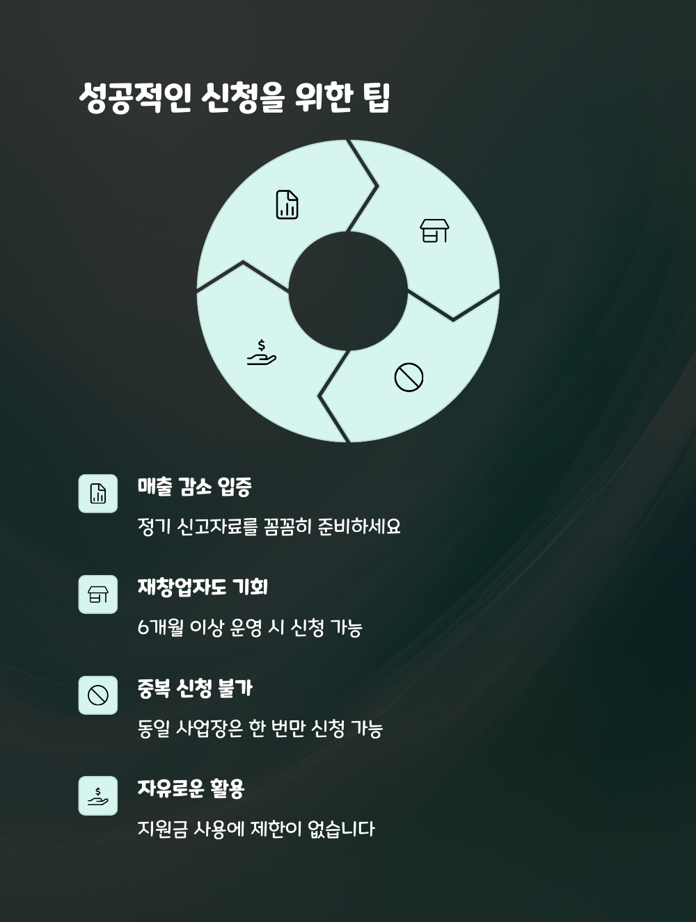 2025 소상공인 특별지원금 신청방법 &amp; 정책자금 대출 안내
