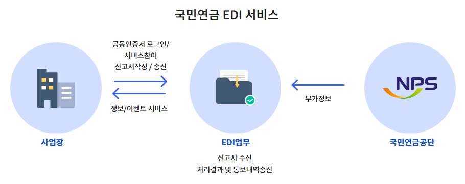 국민연금