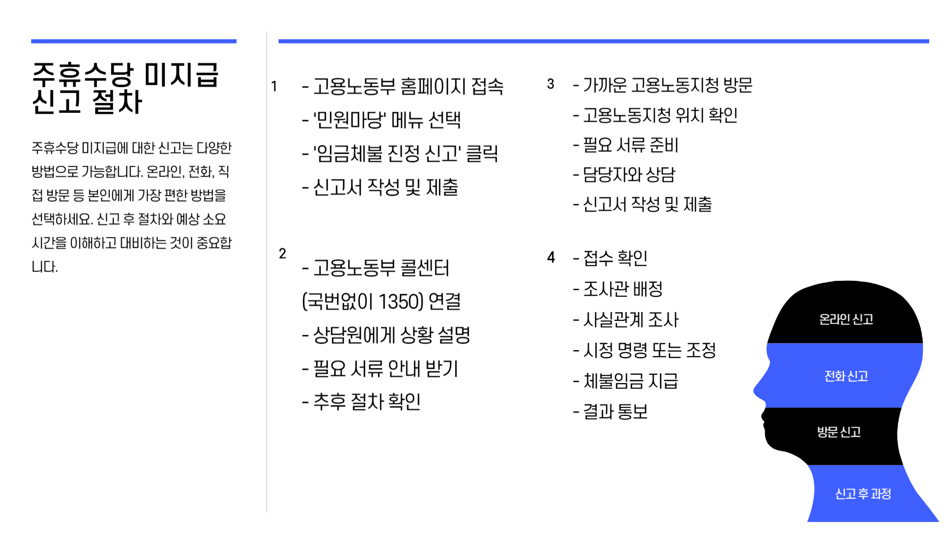 주휴수당 계산기 알바 지급조건 미지급 업체 신고하기
