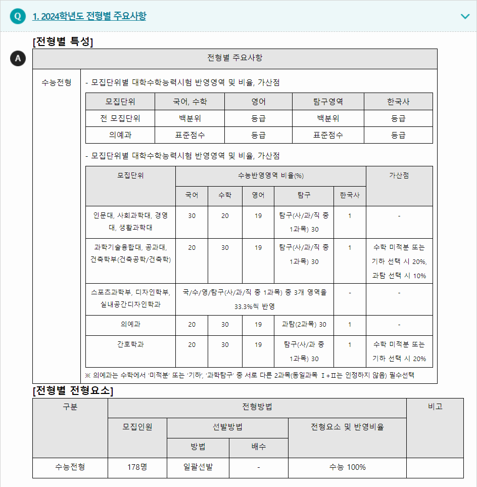 2024학년도 울산대학교 수능위주전형 전형별 주요사항