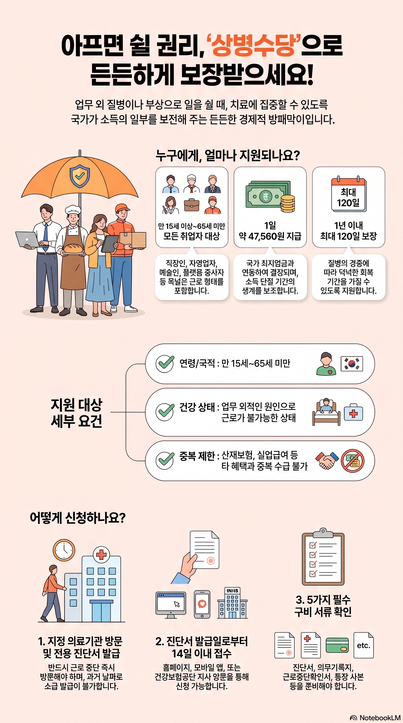 상병수당 신청 방법