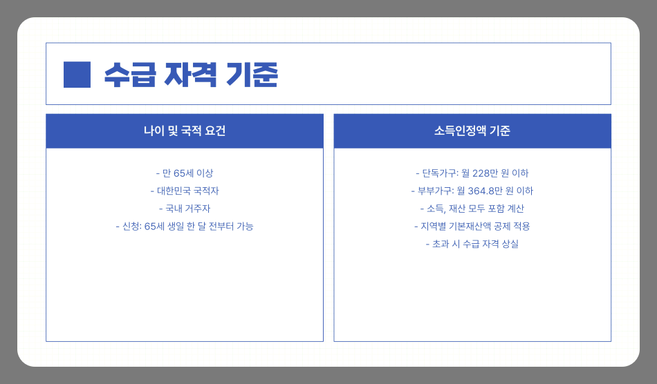 장애인 등록절차 쉽게 따라하는 단계별 가이드