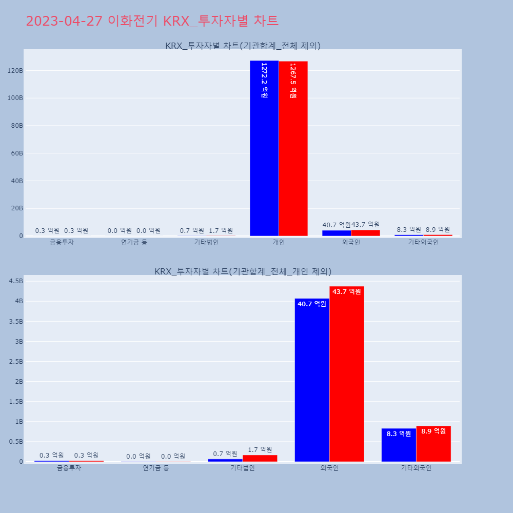 이화전기_KRX_투자자별_차트