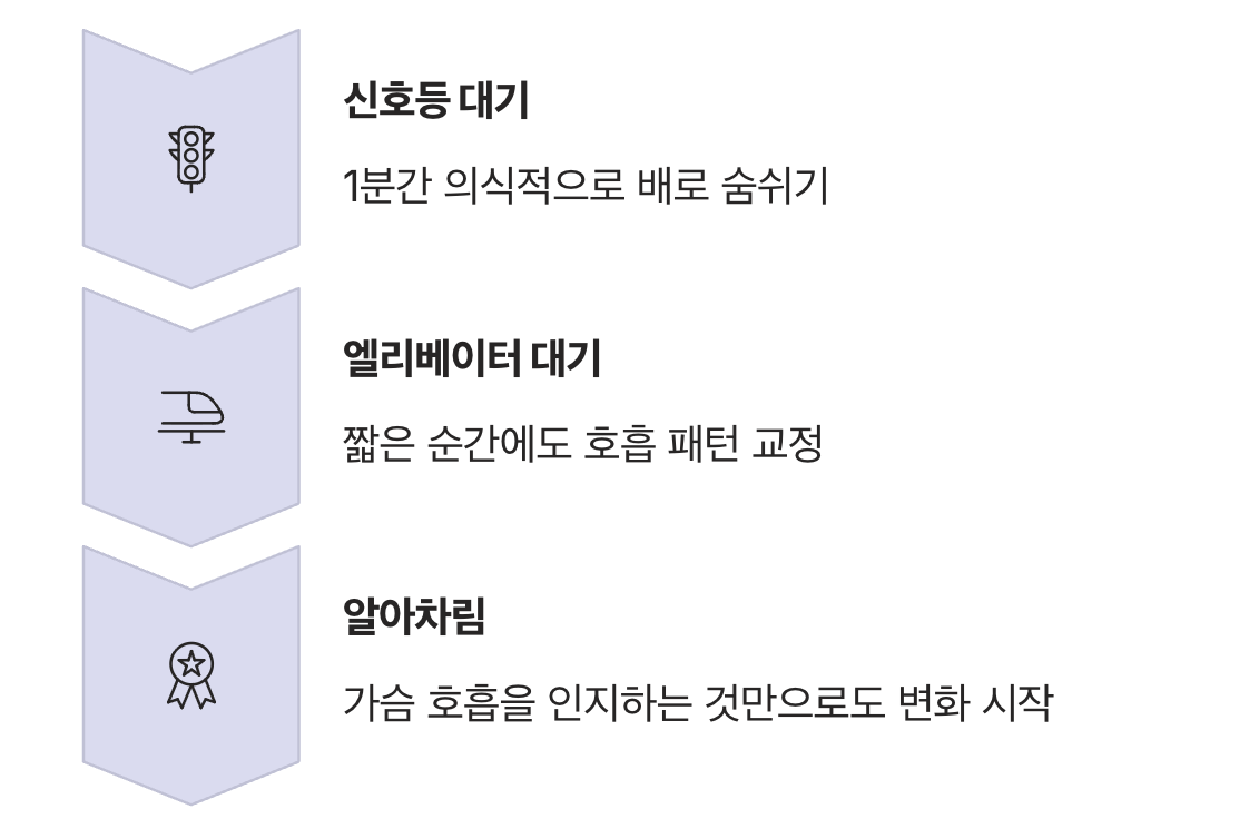 일상 속에 숨은 1분을 활용하세요