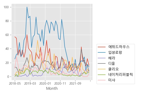 7월 색조메이크업 브랜드 4050남성 순위