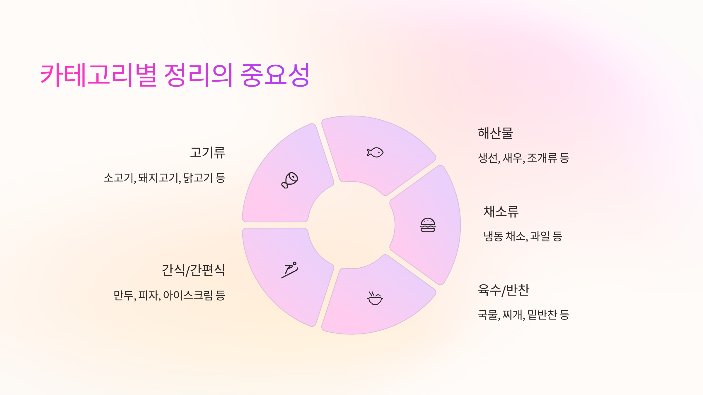 📦 정리의 핵심은 ‘카테고리’