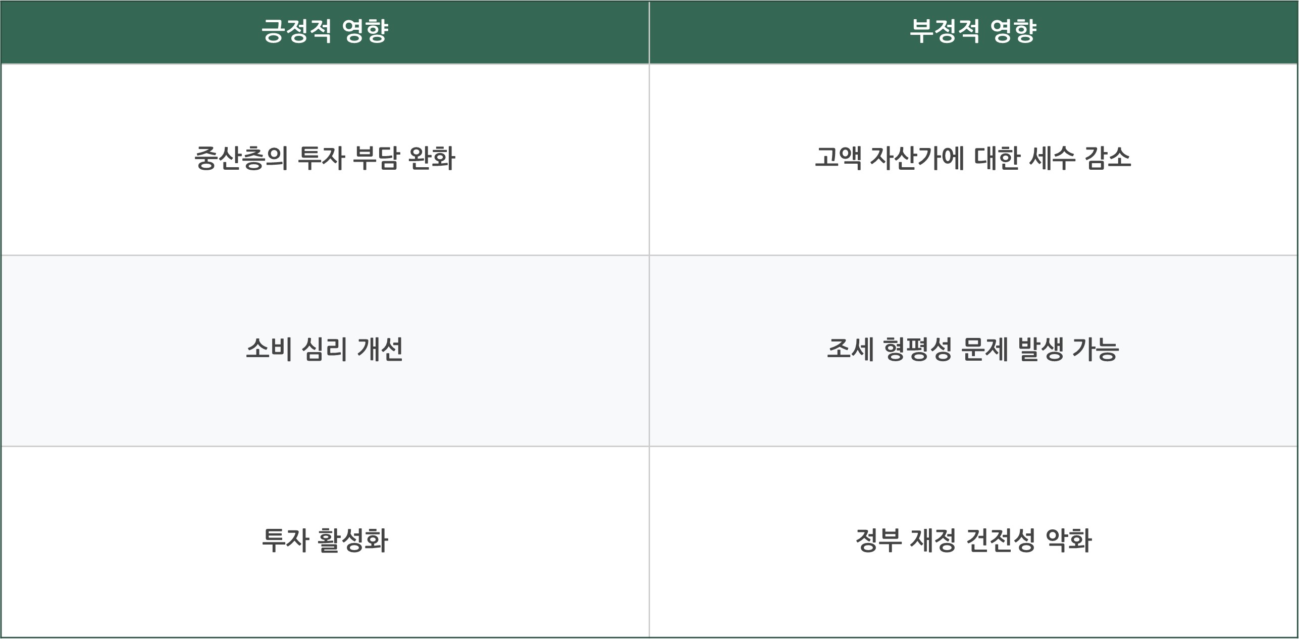 금투세란 금투세 폐지 정리 금융투자소득세