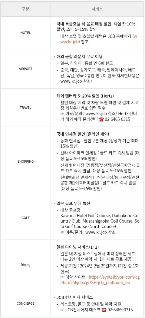 NH농협+zgm.일본여행중+카드+혜택+JCB+Platinum+기본서비스