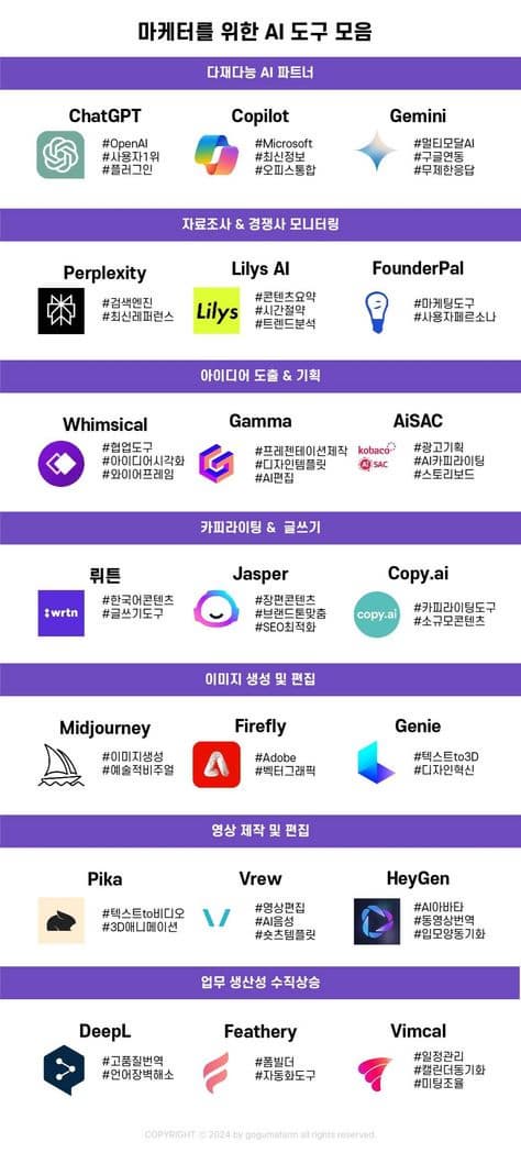 ai도구들
