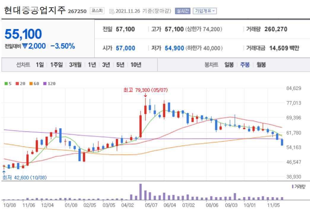 국내 배당주 순위 TOP 20 주요정보